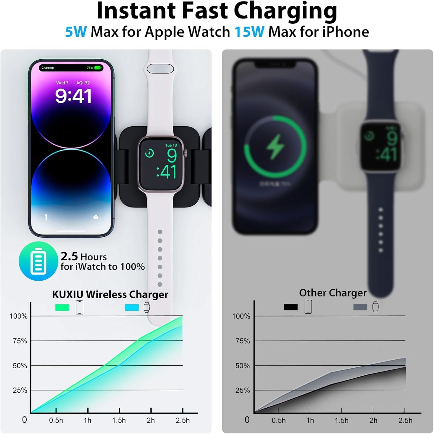 Chargeur sans fil rapide pliab - Smartwatch Ac avis et prix