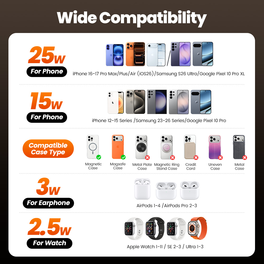 Chargeur sans fil Toocki QI2.2 - Smartwatch Ac avis et prix